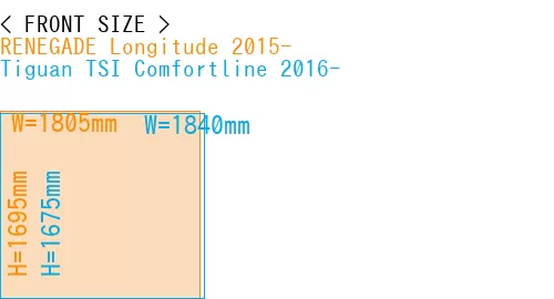 #RENEGADE Longitude 2015- + Tiguan TSI Comfortline 2016-